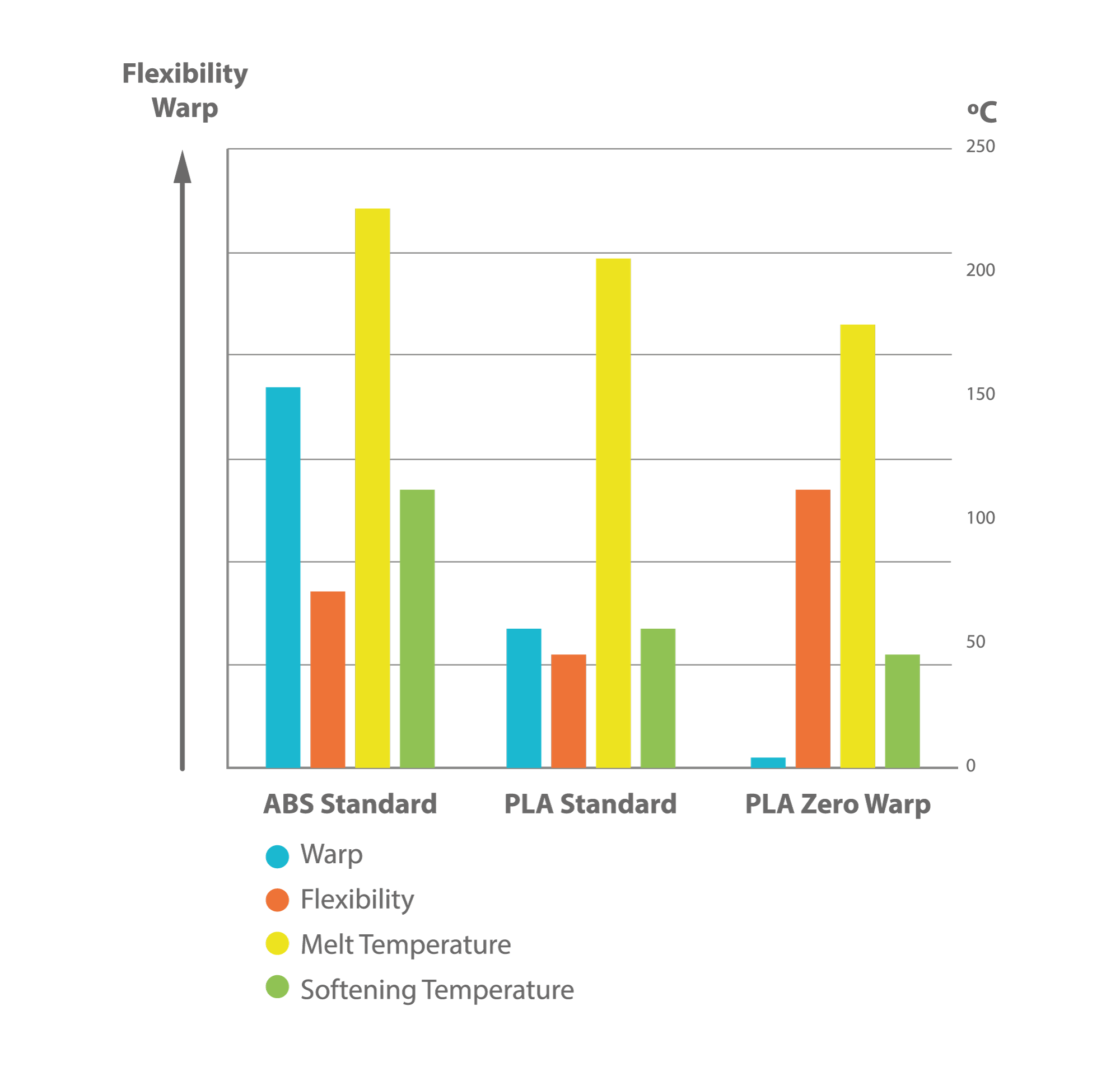 ZERO WARP PLA (PLA45) Filament2Print